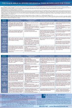 Load image into Gallery viewer, NEW Thankfulness Calendar - September 2024 through December 2025