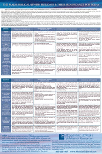 NEW Thankfulness Calendar - September 2024 through December 2025